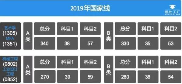 工業(yè)設(shè)計(jì)專業(yè)初試成績出來了請(qǐng)看看這篇文章