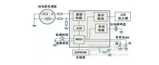 紅外額溫槍、耳溫槍、體溫計設(shè)計完整方案