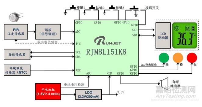 紅外額溫槍、耳溫槍、體溫計設(shè)計完整方案