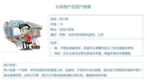 用戶畫像是貫穿產(chǎn)品設(shè)計到成功運營的靈魂