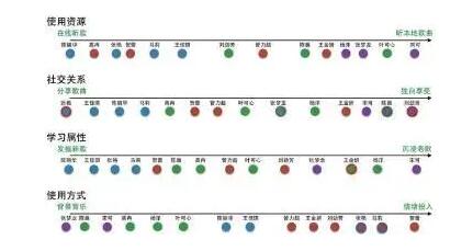 用戶畫像是貫穿產(chǎn)品設(shè)計到成功運營的靈魂