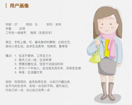 用戶畫像是貫穿產(chǎn)品設(shè)計到成功運營的靈魂