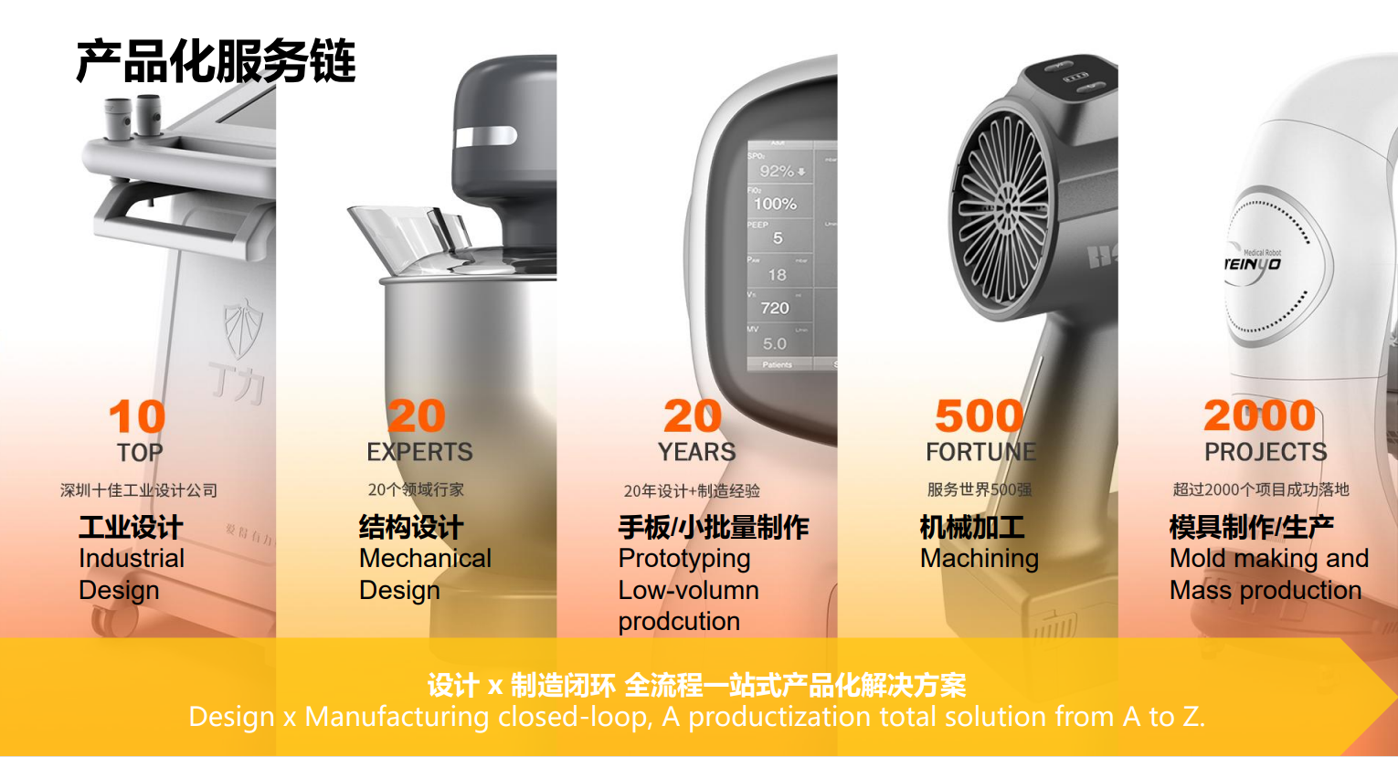 產(chǎn)品外觀設(shè)計(jì)